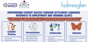 Holmesglen pathways poster